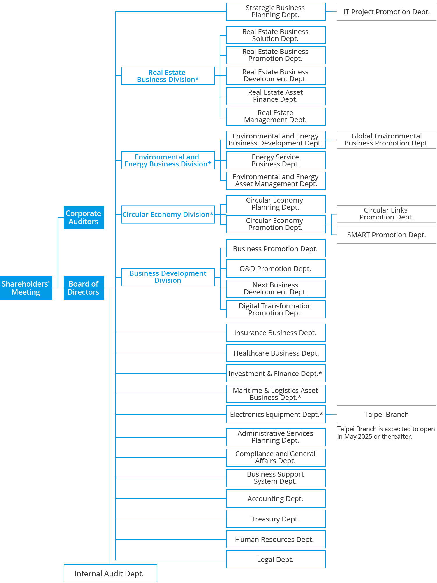 Organization