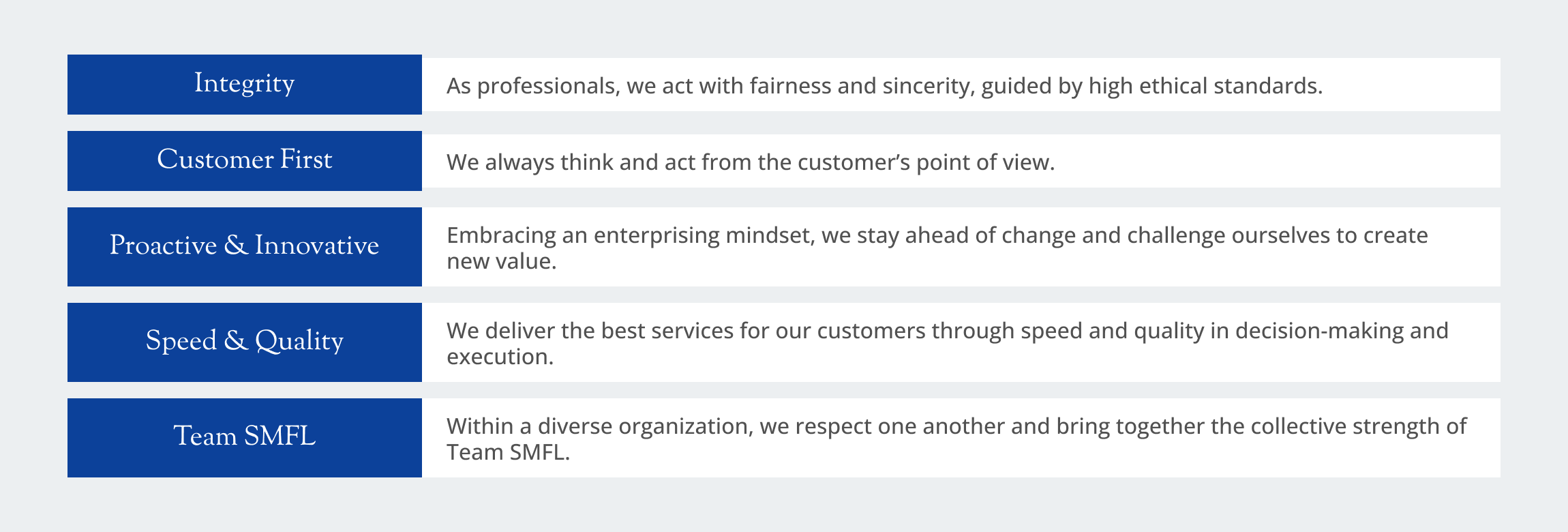 Our Value